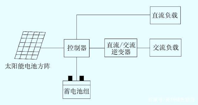 你真正了解一度電的作用嗎？