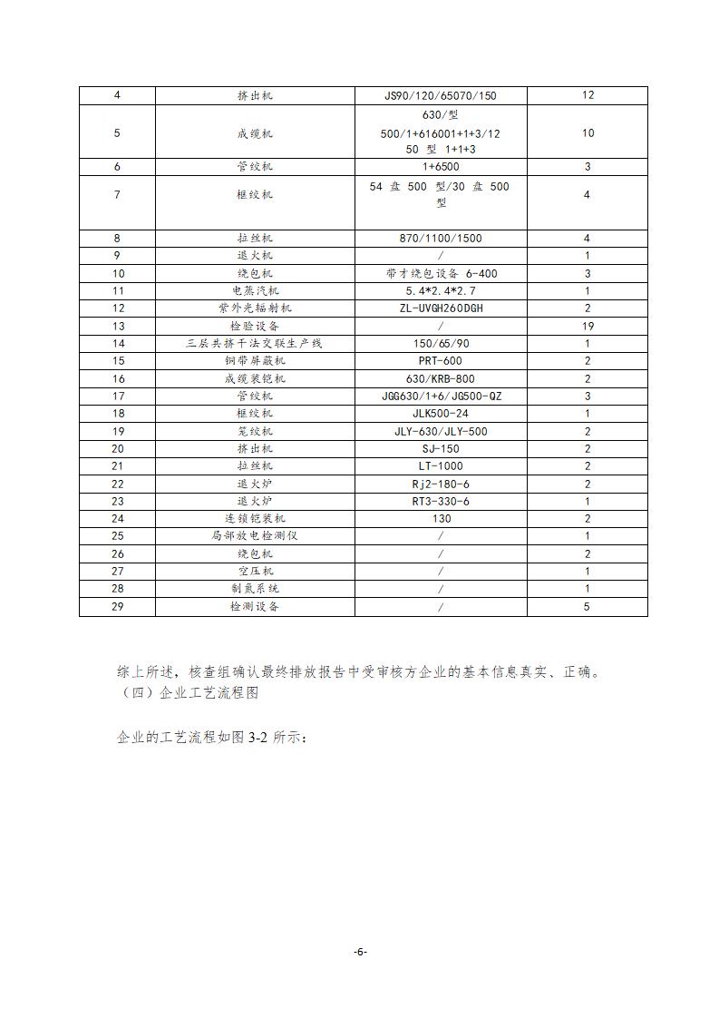 2021年德信線纜集團(tuán)有限公司溫室氣體核查報(bào)告